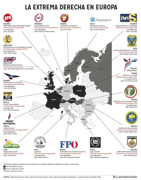 El mapa de la extrema derecha en Europa