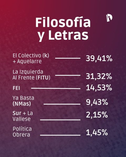  ¡Ya BASTA! de despreciar a la mayoría de les simpatizantes de la izquierda