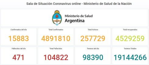 Fuente: Ministerio de Salud de la Nación