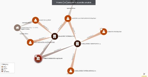 Vinculaciones de empresas ligadas a Omega Energy y subsidiarias en Panamá e Islas Vírgenes Británicas