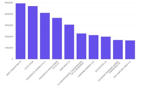 chart visualization