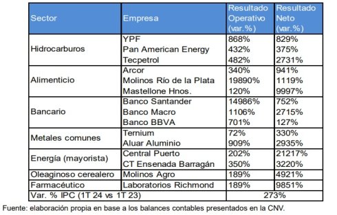 Fuente: IPYPP.