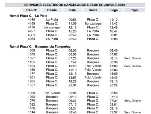 Diagrama oficial que estableció la empresa Trenes Argentinos con algunos de los servicios que dejará de prestar en la línea Roca.