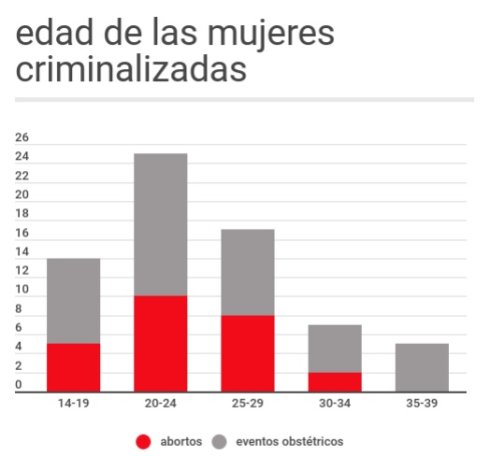 informe CELS 2020