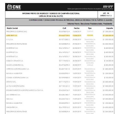 Aporte de ArreBeef a la campaña de Cambiemos