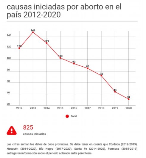 informe CELS 2020