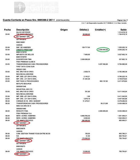 Resumen del banco Galicia: transferencias a Keymarket SRL y préstamo por 2 millones de pesos