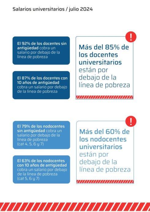 Fuente: UNSaM y UNRN