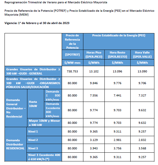 Nuevo cuadro tarifario de los precios mayoristas de la energia electrica.