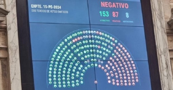 Quiénes son los diputados del peronismo tucumano que ayudaron a Milei a sacarle el pan a los jubilados