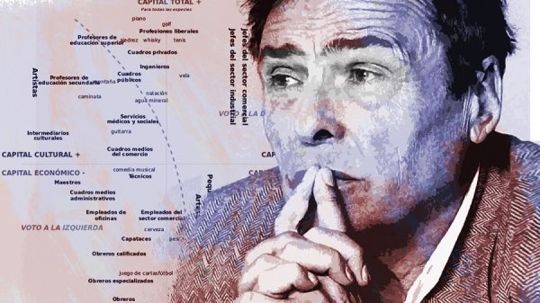 La paradoja de Pierre Bourdieu