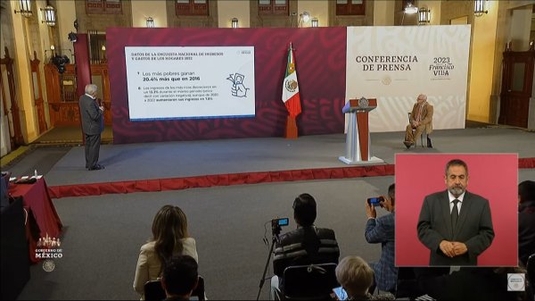 López Obrador presume reducción de la pobreza en su gobierno