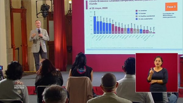 Manejo mediático de López-Gatell sobre el aumento de muertes y contagios 