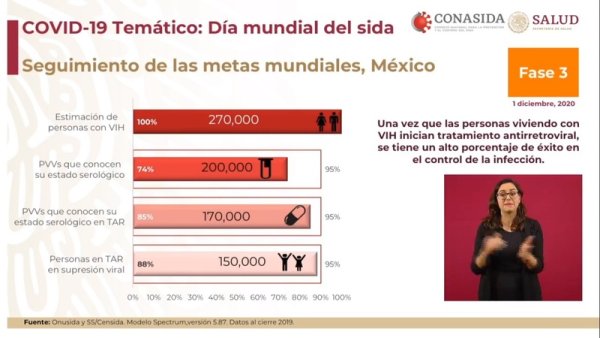 Situación del VIH en nuestro país y nueva vacuna en la vespertina