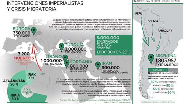 Latinoamérica y Argentina: La unidad de los trabajadores no tiene fronteras