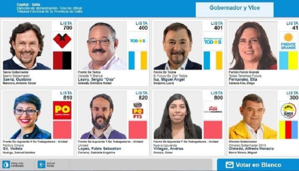 Salta: Sáenz se impuso en las PASO y superó a los candidatos del Frente de Todos