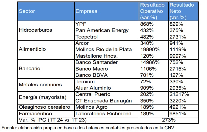 Fuente: IPYPP.