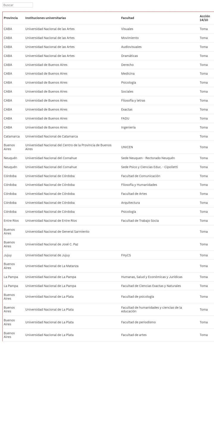 table visualization