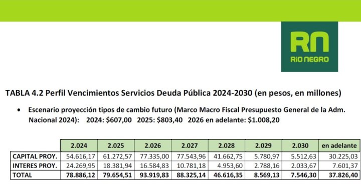 Informe Oficial de pagos de deuda proyectados a futuro. Septiembre 2023