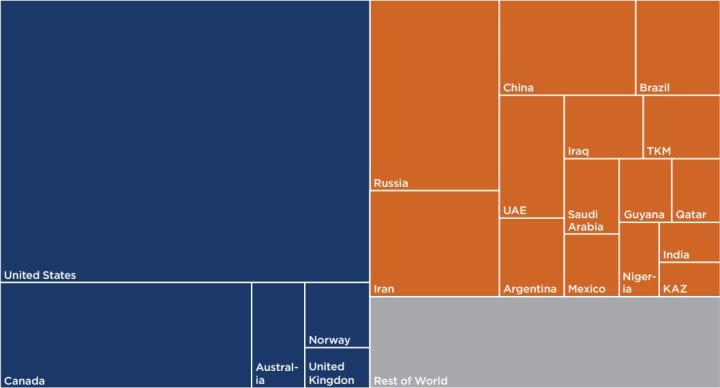 Responsabilidad proporcional de la expansión planificada entre 20223 y 2050 de petróleo y gas por país.