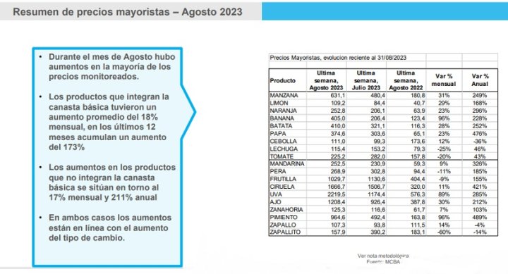 Precios de frutas y verduras.