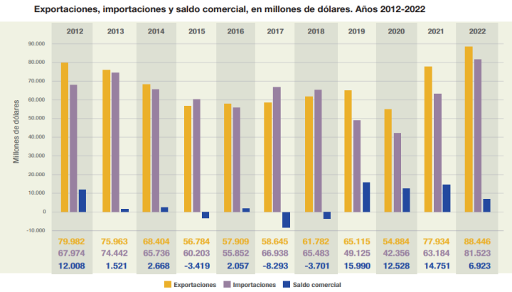 Fuente: Indec.