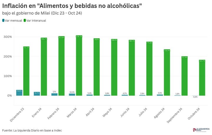 chart visualization