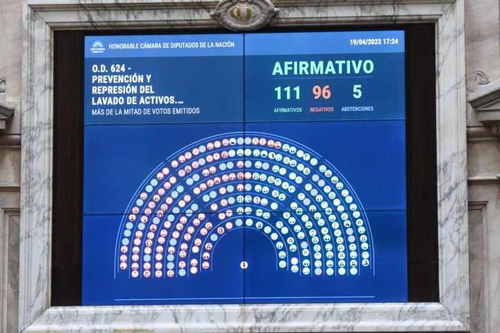 La Cámara de Diputados aprobó una norma que integra la legislación antiterrorista pro norteamericana, bajo el nombre de "prevención de lavado de activos" l Foto: HCDN