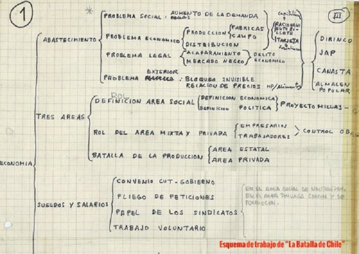 Esquema de las zonas de conflicto que querían mostrar en el documental