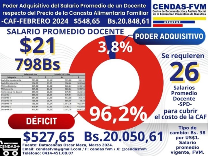 Infografía cortesía Cendas-FVM