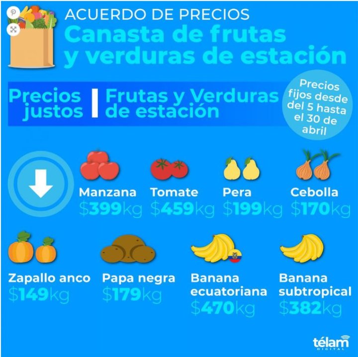 Precios Justos.